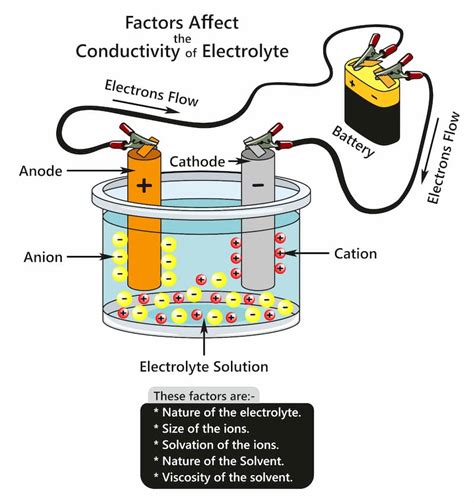 what is anodizing process